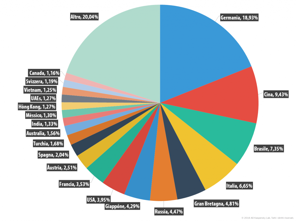 spam_report_q1_2016_it_23
