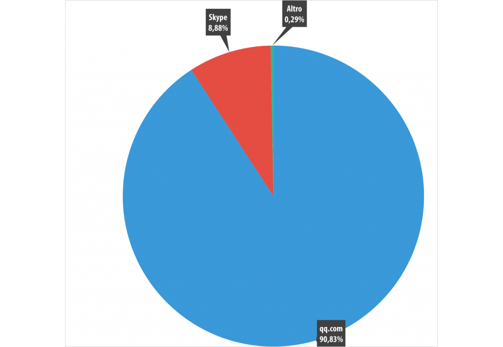 Spam e phishing nel secondo trimestre del 2015