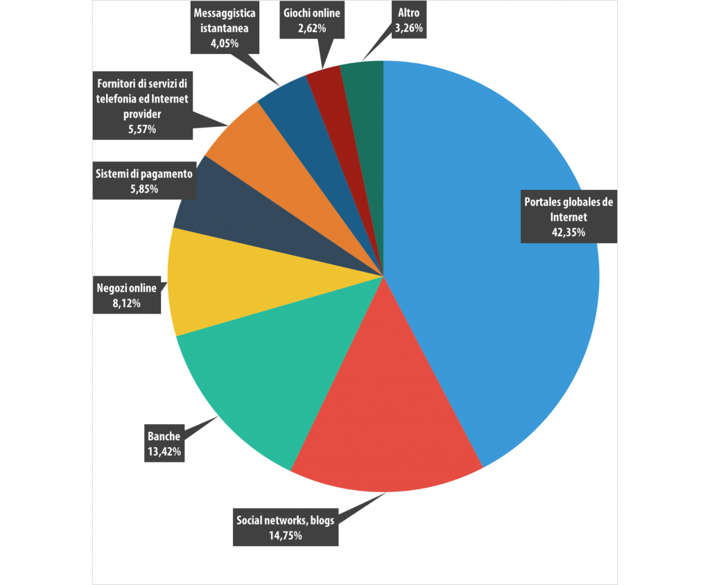 Spam e phishing nel secondo trimestre del 2015