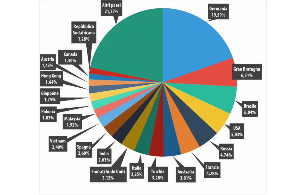 Spam e phishing nel secondo trimestre del 2015