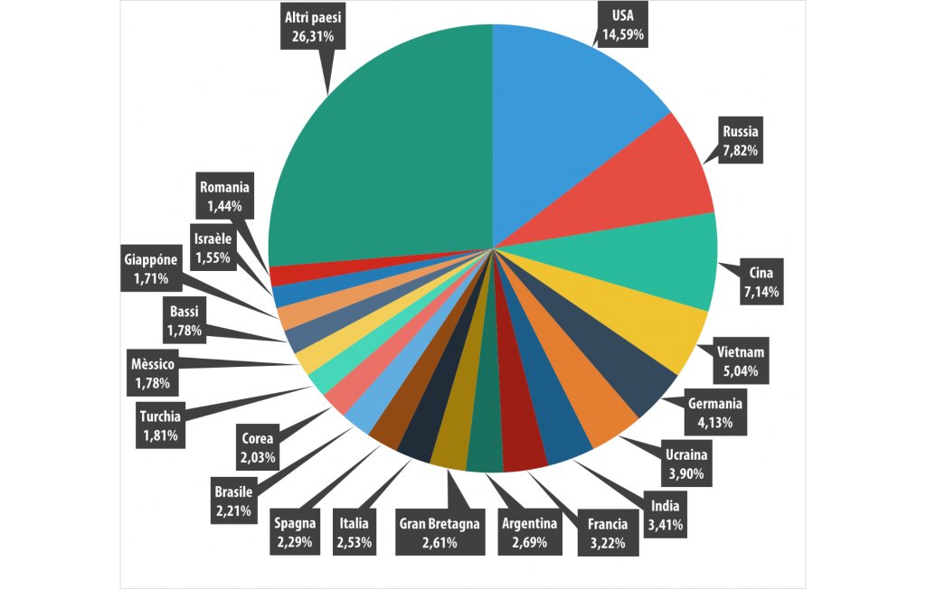 Spam e phishing nel secondo trimestre del 2015