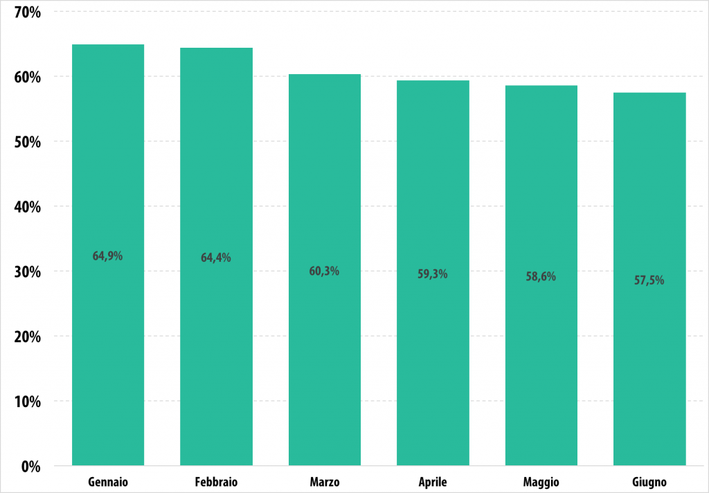 Spam e phishing nel secondo trimestre del 2015