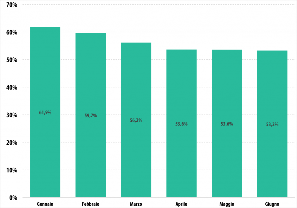 Spam e phishing nel secondo trimestre del 2015