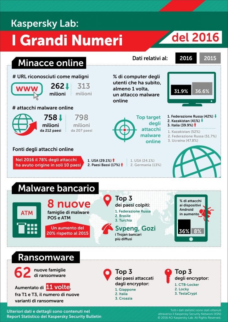 ksb_big_numbers_it